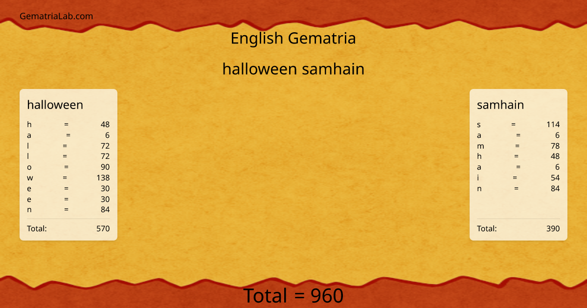 halloween samhain in english Gematria